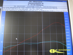 Leistungsdiagramm A110 R5 Motor mit 40DCOE