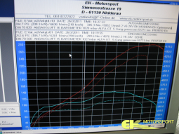 Leistungsdiagramm Alfa 3.2V6 24V Serie und Phase 2