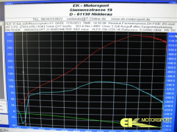 156 Challenge/Rallycross Leistungsdiagramm