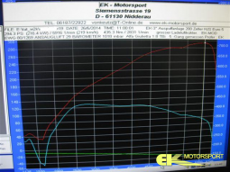 Giulietta 1.8 TBi Phase 2