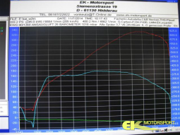 Alfa Romeo Spider 3,7 V6 24V/Brohl-Motor mit EK-Abstimmung