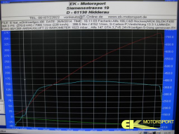 Koerfgen/Motor mit EK-Abstimmung Phase 6