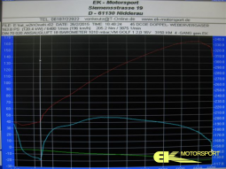 VW Golf 1; 2,0 16V  mit 45 DCOE Webervergaser