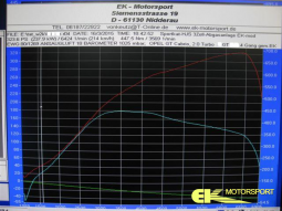 Opel GT 2.0 Turbo Z20NHH Sportkat-HJS 3Zoll-Abgasanlage