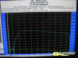 BMW 2 er Coupe 220i  TwinPower-Turbo Phase 1