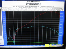 Alfa  Spider 3.7 V6 24V   352 PS 431 Nm