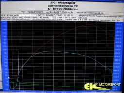 Abarth 500 1.4 T-Jet 135 PS Optimiert ,Magnetti Marelli Auspuff offen,175 PS 272 Nm