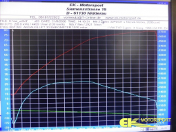 VW Typ 3 mit 2.0 Liter mit 2 Solex-Fallstromvergaser 32 PDSIT 