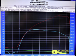 Alfa Giulia 2.0 Turbo Leistungsteigerung 