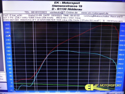 Alfa Giulia 2.0 Turbo Leistungsteigerung 